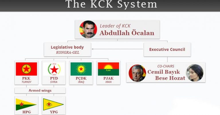Американские эксперты: Все курдские террористические группировки связаны друг с другом