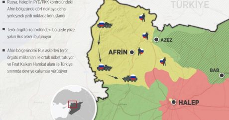 Российский эксперт: «В Африне будет дислоцироваться российско-турецкий контингент»