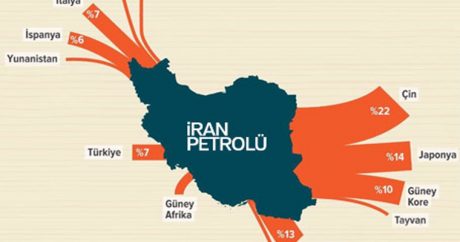 Турецкий аналитик: «Турции не выгодно прекращение импорта нефти из Ирана»