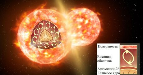 В Млечном Пути впервые обнаружили «дом» радиоактивных молекул
