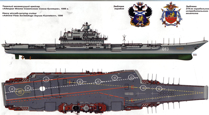Ульяновск авианосец чертежи