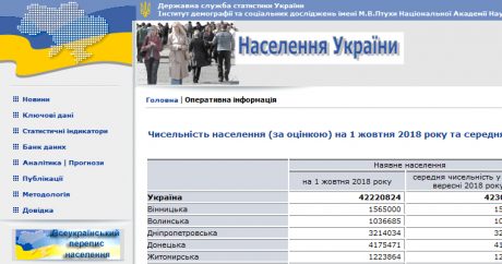 Население Украины за 10 месяцев уменьшилось на 187,9 тысяч