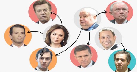 The WP:В ходе избирательной кампании Трампа россияне взаимодействовали с 14 его партнерами
