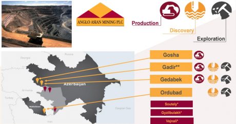 В 2018 году добыча золота в Азербайджане увеличилась  на 17%