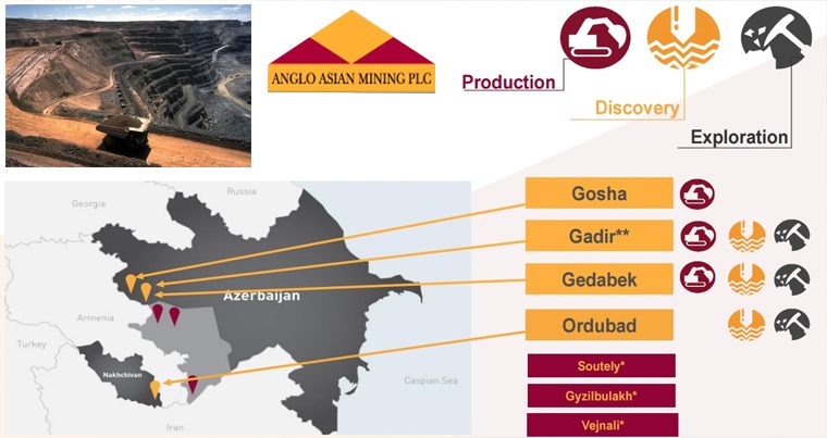 В 2018 году добыча золота в Азербайджане увеличилась  на 17%