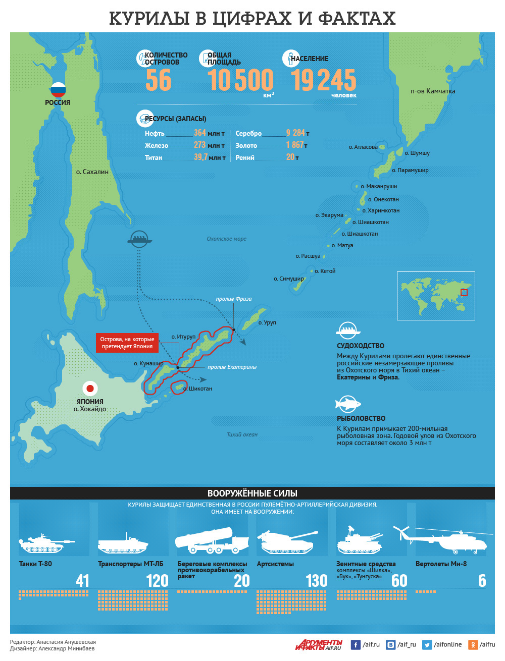 Какие острова хотят. Острова Итуруп Кунашир Шикотан. Острова Курильской гряды на которые претендует Япония. Курильские острова Хабомаи на карте. Карта Японии с островами Курильской гряды.