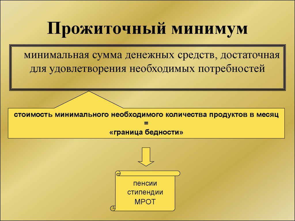 Прожиточный минимум картинки