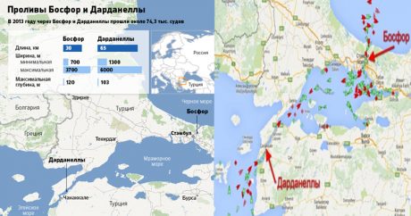 В Босфоре образовались очереди танкеров с 39 млн баррелей нефти