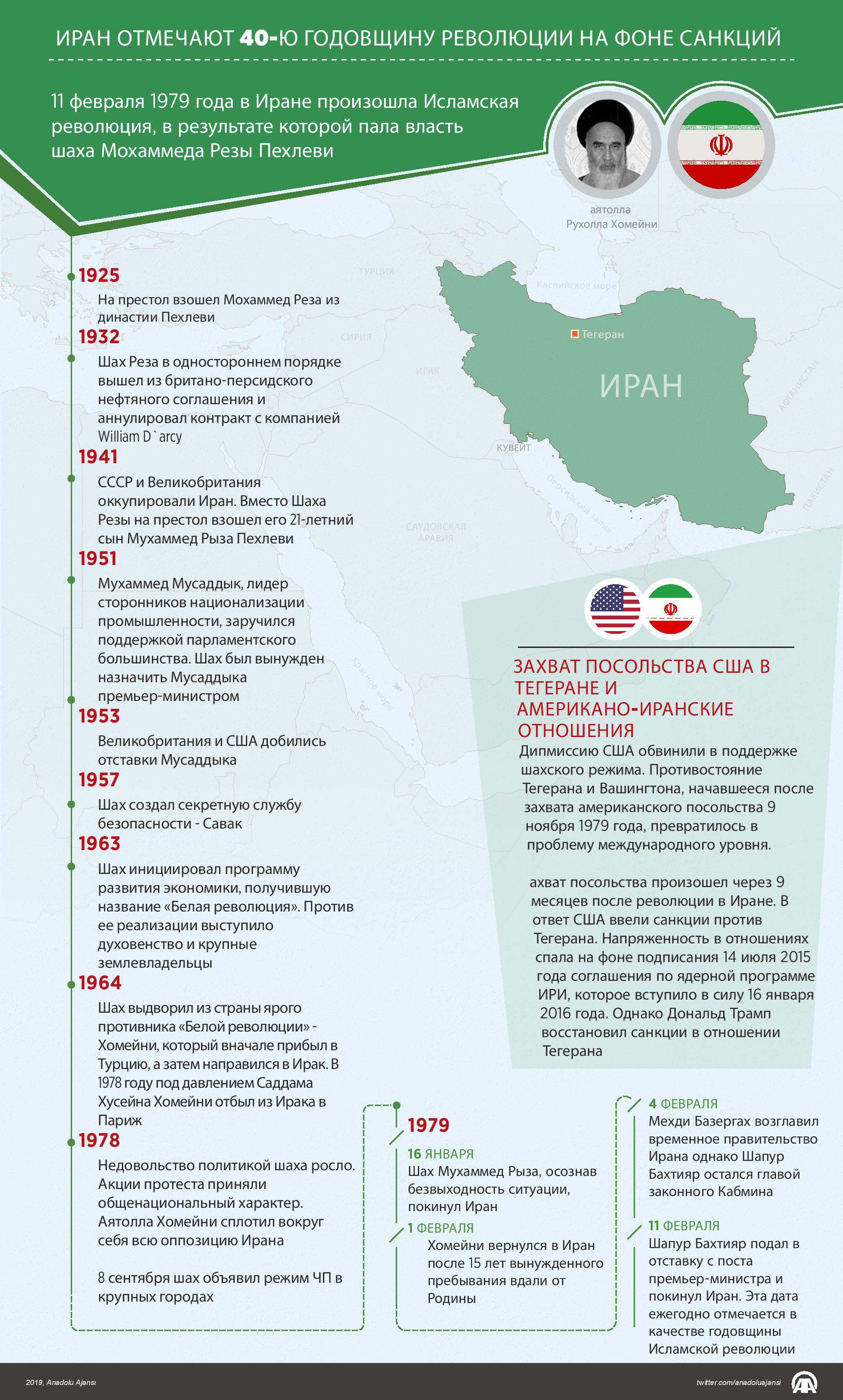 Иран санкции страны. Санкции против Ирана инфографика. Иран инфографика. Санкции против Ирана список. Санкции США Иран.