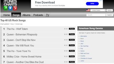 Монгольская рок-группа “The Hu Band” заняла первое место в в чарте iTunes в США