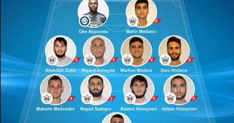 Названы символическая команда и лучший футболист XXV тура Премьер-лиги Азербайджана