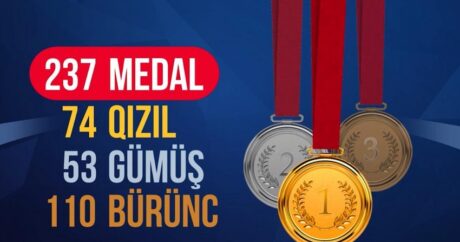 Азербайджанские дзюдоисты завоевали более 70 золотых медалей в 2023 году