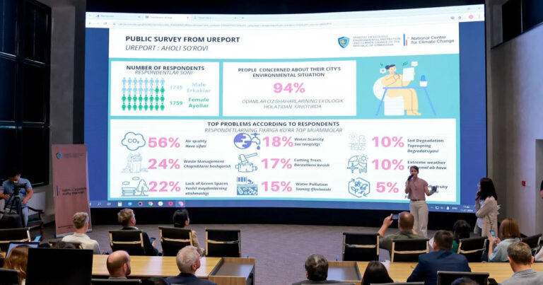 Представлен первый рейтинг экологической устойчивости городов Узбекистана