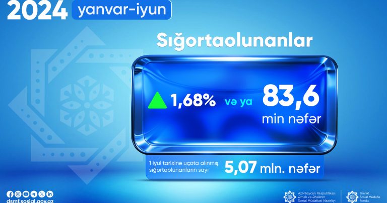 Названо количество застрахованных лиц в Азербайджане за январь-июнь 2024