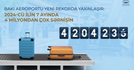 Пассажиропоток в Международном аэропорту Гейдар Алиев вырос на 36% в этом году