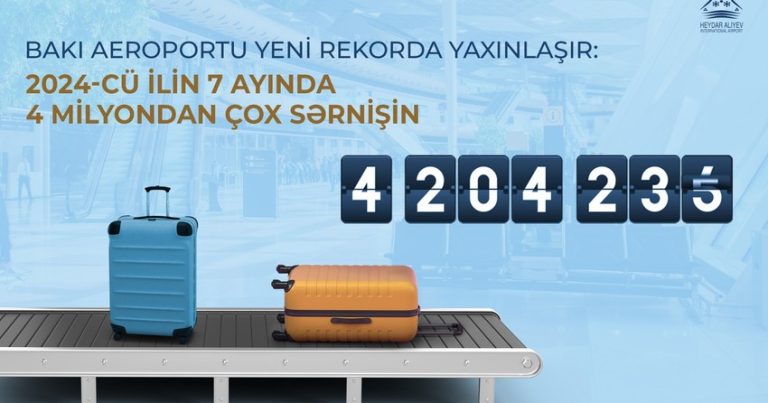 Пассажиропоток в Международном аэропорту Гейдар Алиев вырос на 36% в этом году